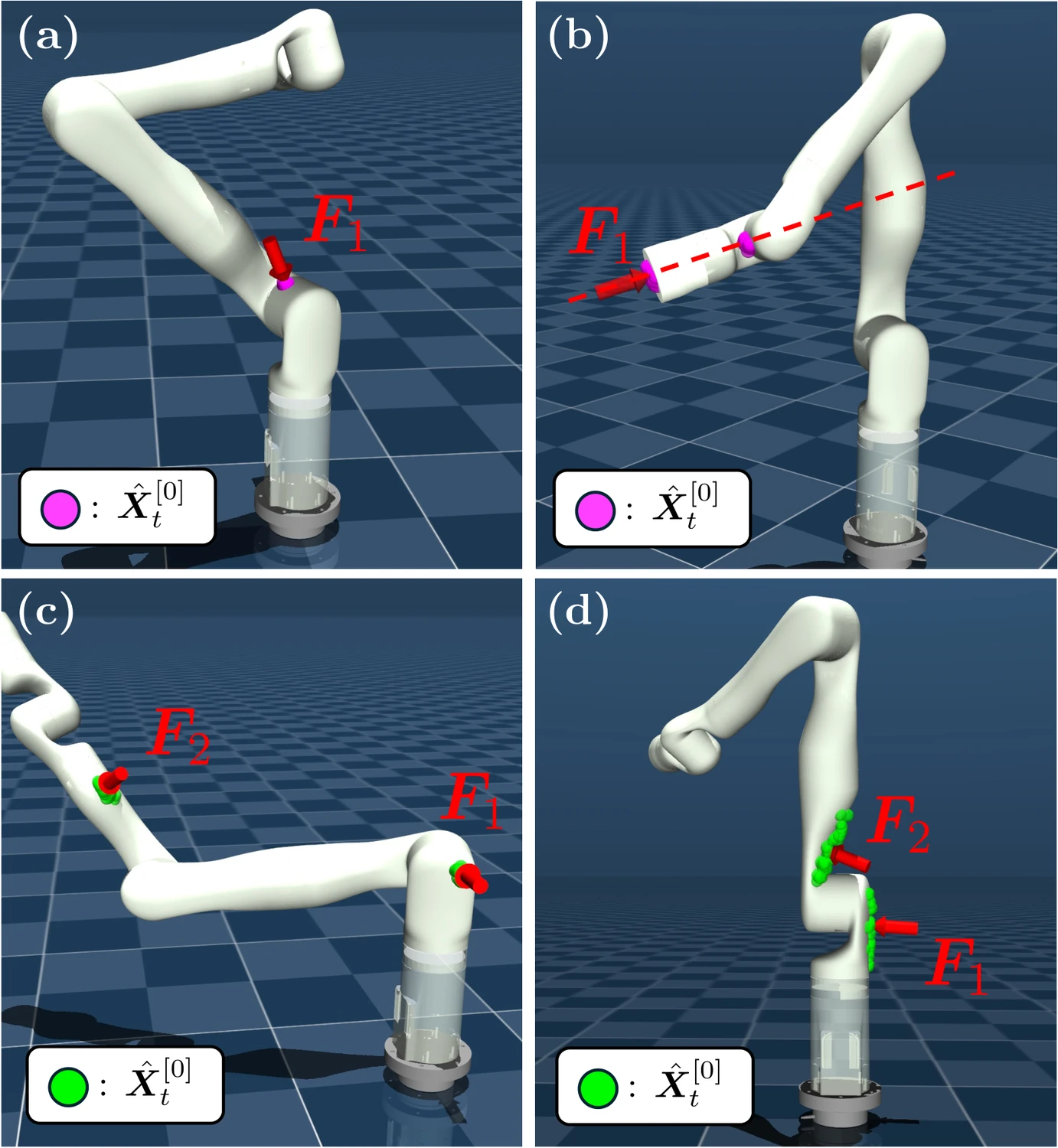 Generated contact distributions for single, ambiguous single, and sequential dual contacts