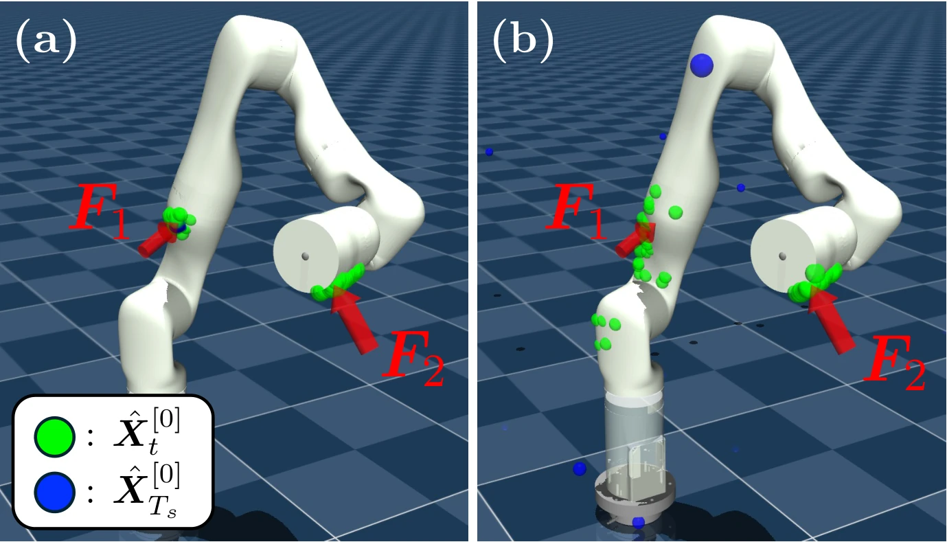 Comparison of estimated contacts with and without historical diffusion conditioning