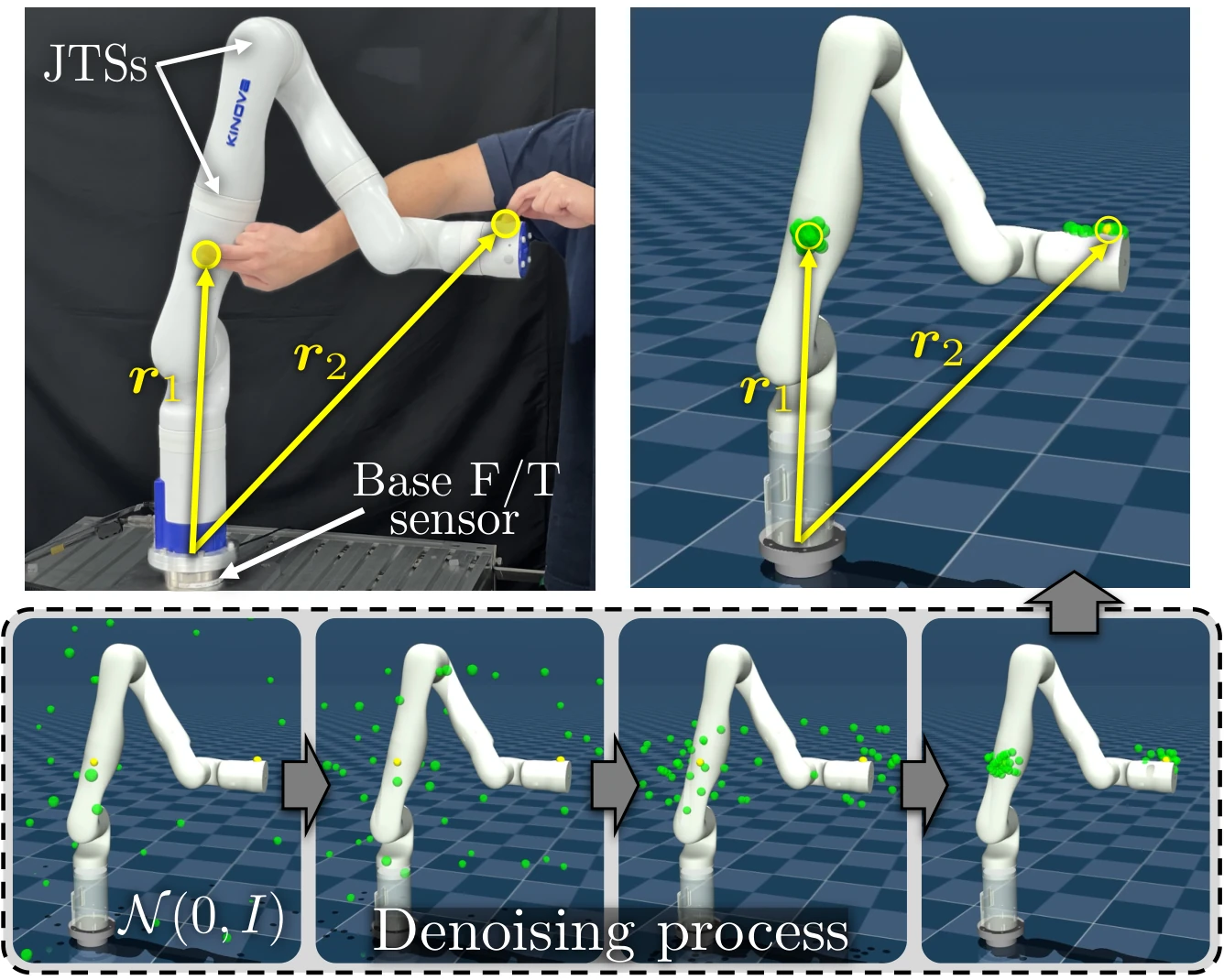 Contact diffusion estimates a distribution of possible contact points from proprioceptive sensors