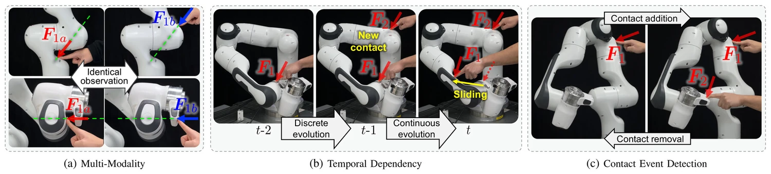 Ambiguous contact configurations, temporal changes, and contact addition or removal