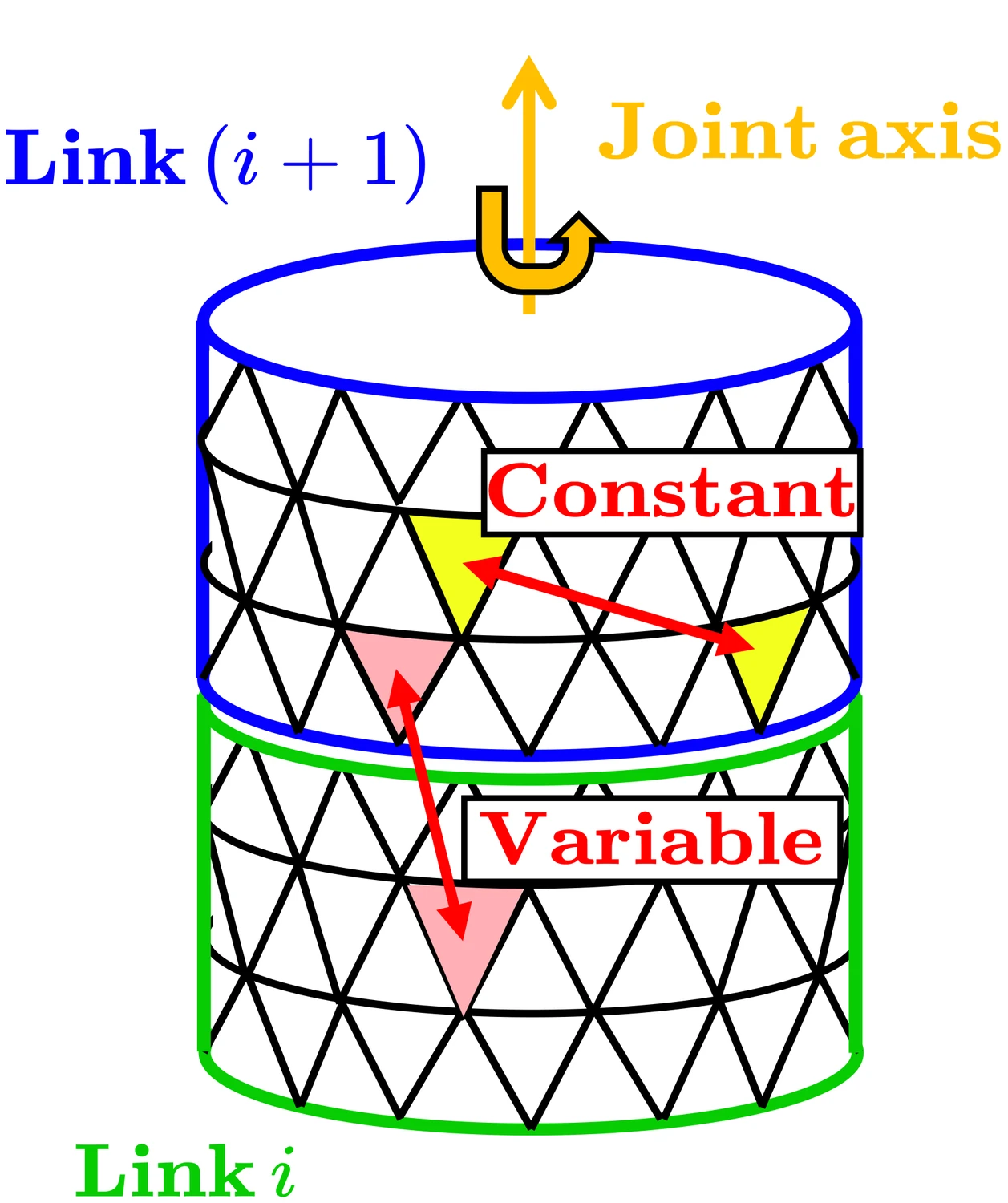 Precomputed geodesic distances between faces on a robot link